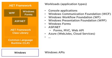 download .net core runtime|Understanding the .NET Ecosystem to Work More Efficiently .